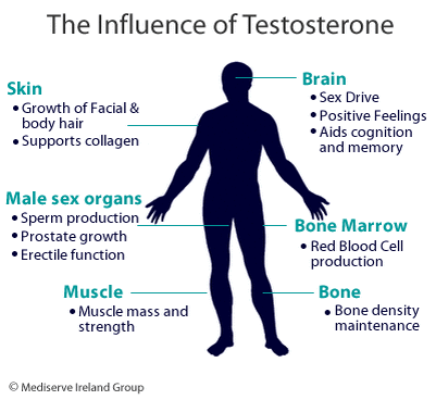 Women and low testosterone